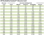 Xp Chart 5e