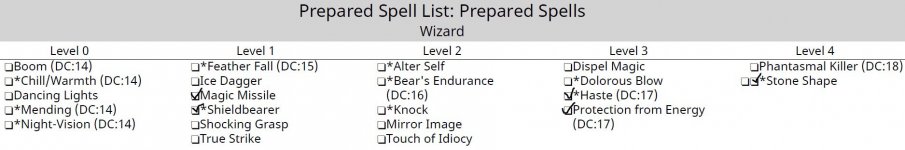Vinny's Current Spells.jpg