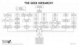 Hierarchy.JPG