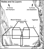 Hades and Connection-1e manual of the planes p106.png