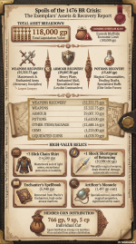 Crossed Candles Loot.png