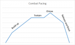 Combat_Pacing.png