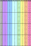 July2010Update_Average_Damage_by_Level.PNG