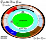 TotTS Inner & Transitive Planes.jpg