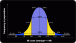 IQ-bell-curve1.gif
