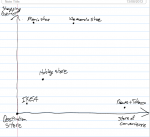 Destination store chart.PNG