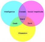nerd-venn-diagram-20110626-192132.jpg