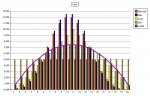 mid20graph.jpeg
