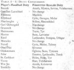 Faerun and Greyhawk Gods Conversion.jpg