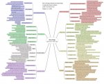 rok_adventure node map.jpg