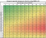 GWM DPA Gain.jpg