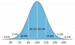 IQ_distribution.svg (1).png