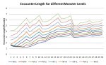 Encounter Length.jpg