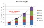 Encounter Length3.jpg Encounter Length3.jpg