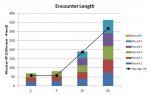 Encounter Length5.jpg