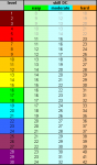 Skill DC Table Update DM's Kit.PNG