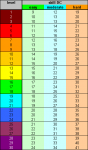Skill DC Table derived from Monster Ability Scores.PNG