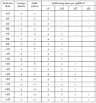 Spellcasting Table.PNG