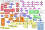 MTA spellcasting flowchart.jpg