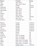 Weapons Table.png
