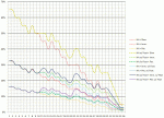 Medusa Race Analysis.gif