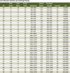 Cr Chart Pathfinder