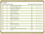 Ranger Table.png