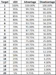 Advantage_Disadvantage_Probabilities.png
