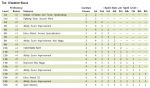 Warrior-Mage Draft Table.PNG Warrior-Mage Draft Table.PNG