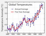 Temperatures-Could-Rise-by-4-C-by-the-2060s-2.jpg