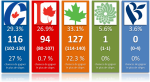 Projections-20-aout-2015-Actualite-pur-800x436.png