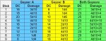 WPM_Area7_Chart.jpg