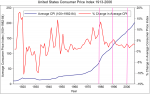 Consumer_Price_Index.png
