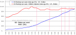 Weekly_Earning_inflation_adjusted.png