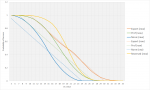 chart_rev.png