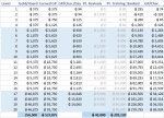 Wealth per level.PNG