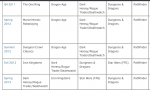 enworld_rpg_charts_dark_heresy_rogue_trader_2013.png