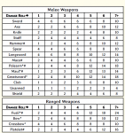 damage chart.png