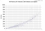 hp by cr - fort heavy monsters.JPG