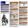 Humanoid Groups from Caves of Chaos using the Realms Template