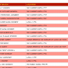 2000 AD Monster/Foe Statblock Index