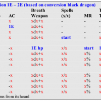 1E>2E-dragons-table.png