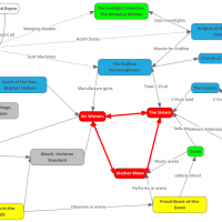 Spire Mindmap.png