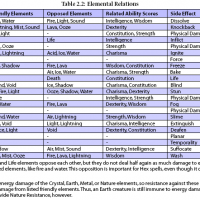 Elements.PNG