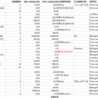 Crossed Candles_Value of Other Items.png