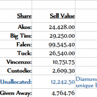 Share Breakdown for Pre-Crossed Candles Treasure.png