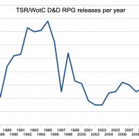 D&D releases (50 year graph).jpg