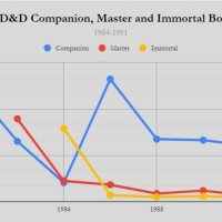 Companion, Master, and Immortals sales.jpeg