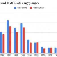 1E PHB and DMG sales.jpeg