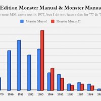 1E Monster Manual I & II sales.jpeg